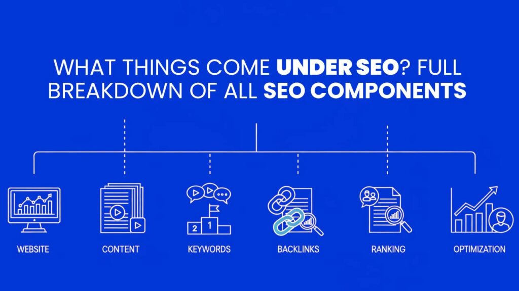 What Things Come Under SEO? Full Breakdown of All SEO Components